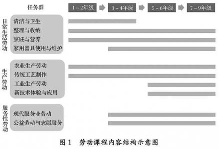 响应政策，西附先行 | 西大附中劳动课程提上日程