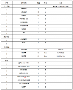 广西大学附属中学百色分校2026年元旦晚会 租赁灯光音响等设备采购竞标公告
